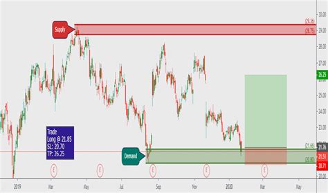 b j share|bj stock dividend.